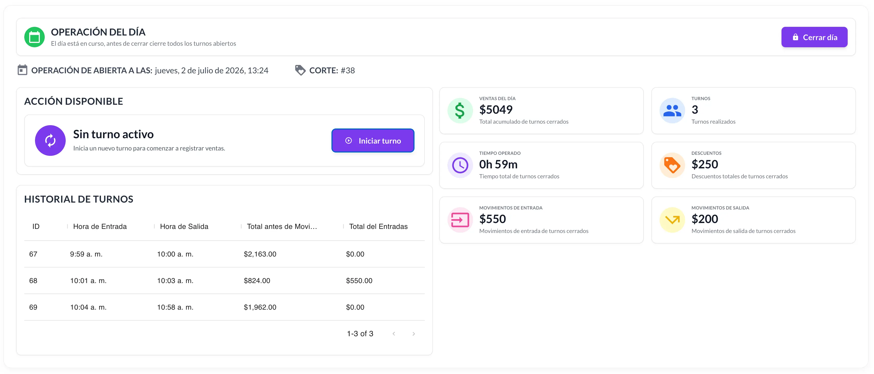 HanaPOS dashboard preview